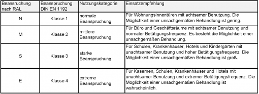 2.1.1 Mechanische Festigkeit