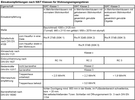 3.5. Anforderungen und Richtlinien