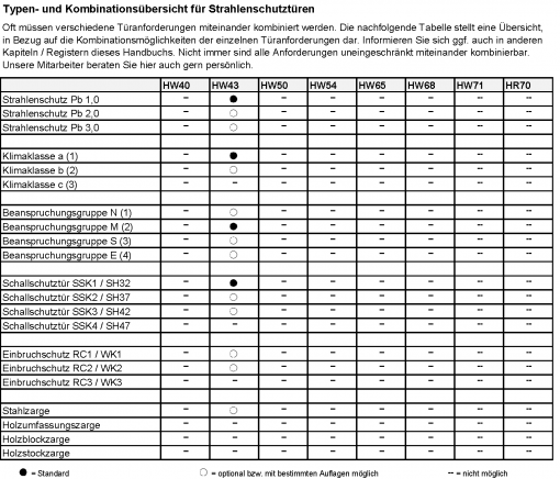 3.7. Strahlenschutz Übersicht
