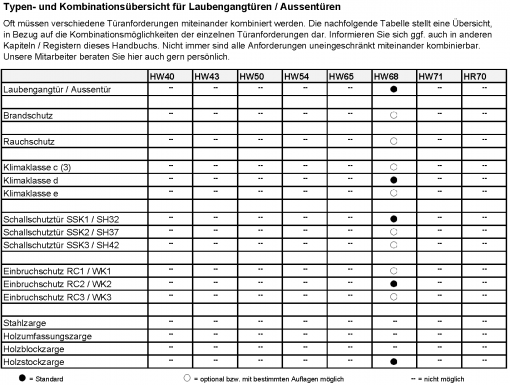 3.11. Laubengangübersicht